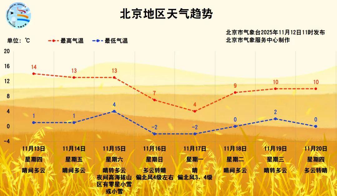 大风+强降温！北京将迎来强冷空气<strong></p>
<p>美国股票</strong>，具体时段——