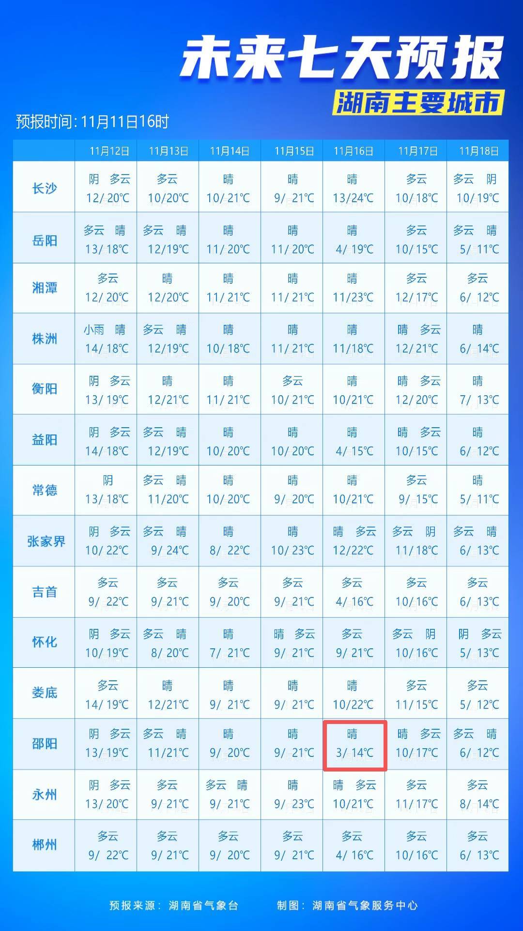 最低3℃<strong></p>
<p>美国股票</strong>!长沙接下来的气温……