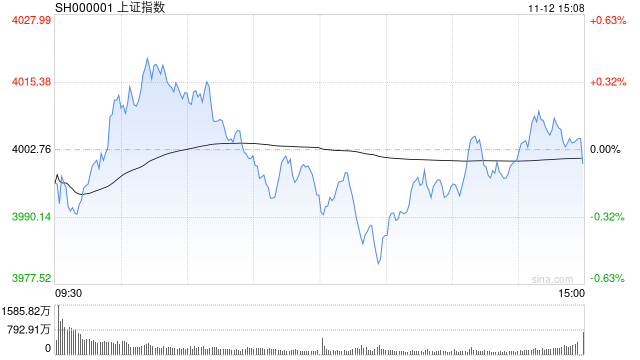 A股收评:三大指数小幅收跌<strong></p>
<p>美国股票</strong>,沪指报4000.14点,医药板块爆发!超3500股下跌,成交1.96万亿缩量491亿;机构解读