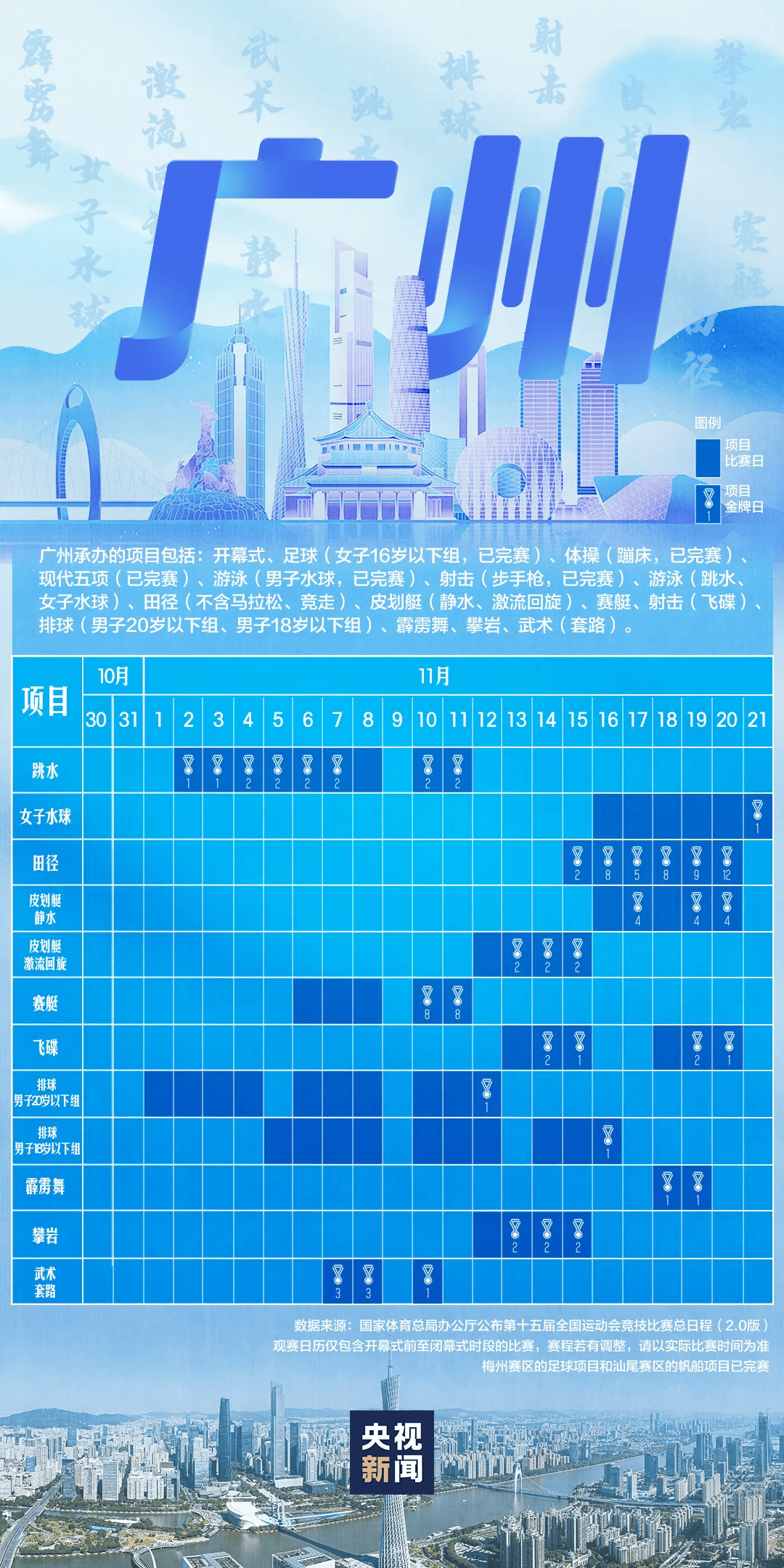 全运会男子三人篮球赛<strong></p>
<p>美国股票</strong>，陈国豪、周泽源代表广东队出战，战胜江苏队取得开门红！