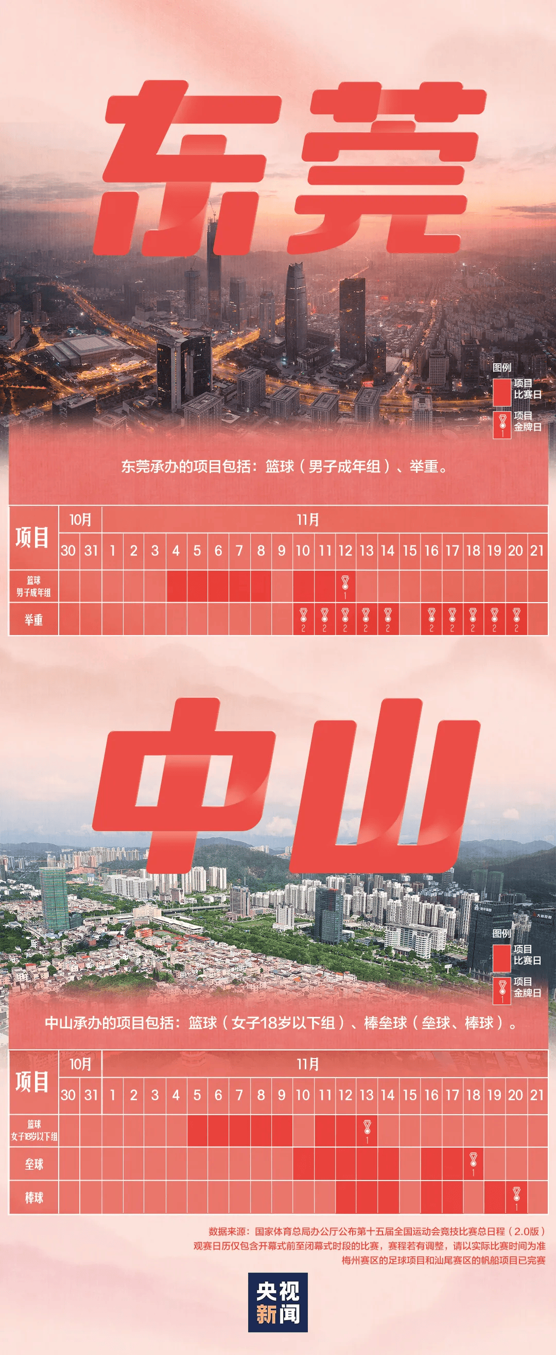 全运会男子三人篮球赛<strong></p>
<p>美国股票</strong>，陈国豪、周泽源代表广东队出战，战胜江苏队取得开门红！