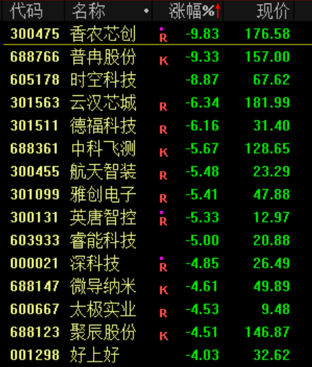 突发<strong></p>
<p>美国股票</strong>!刚刚宣布:清仓了!