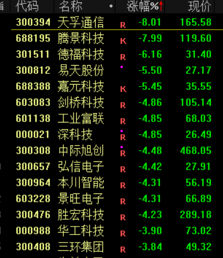 突发<strong></p>
<p>美国股票</strong>!刚刚宣布:清仓了!