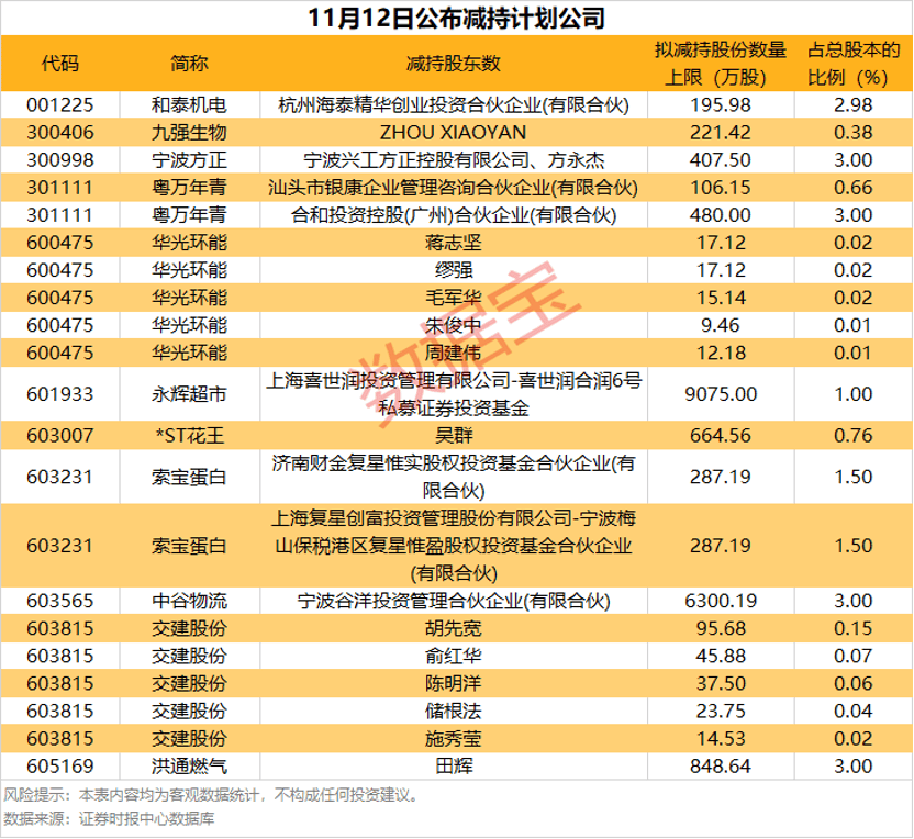 8股筹码大幅集中<strong></p>
<p>美国股票</strong>!股东户数最高降超20%