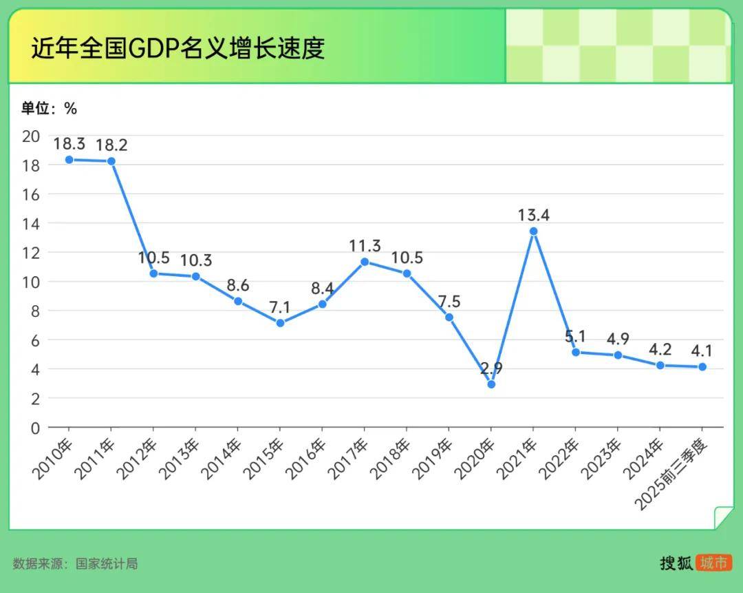李稻葵：建议未来5年增发10万亿新型城镇化特别国债 直接给到县级政府