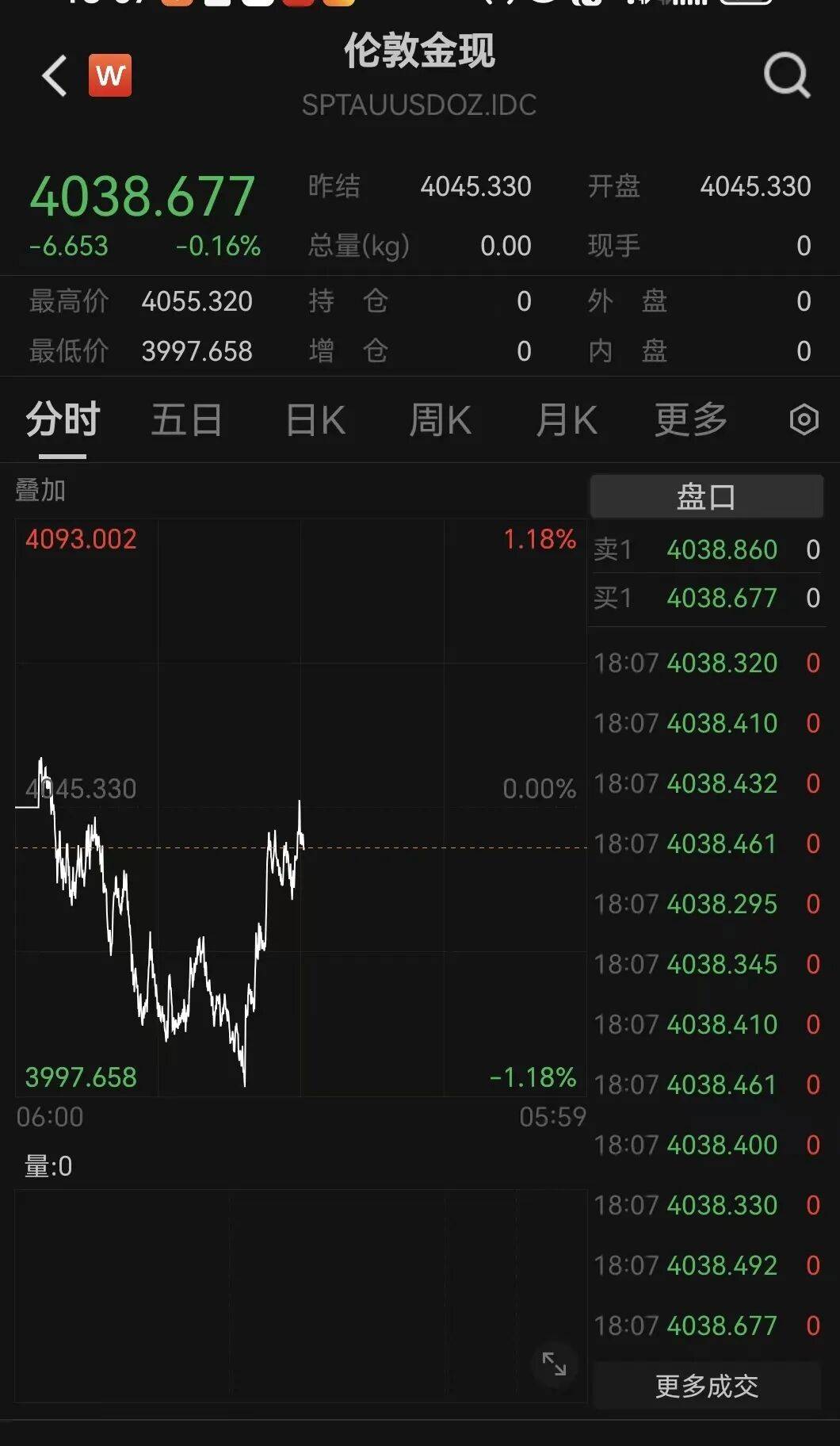 刚刚!金价<strong></p>
<p>中恒电气股票</strong>,大逆转!美联储,降息大消息!