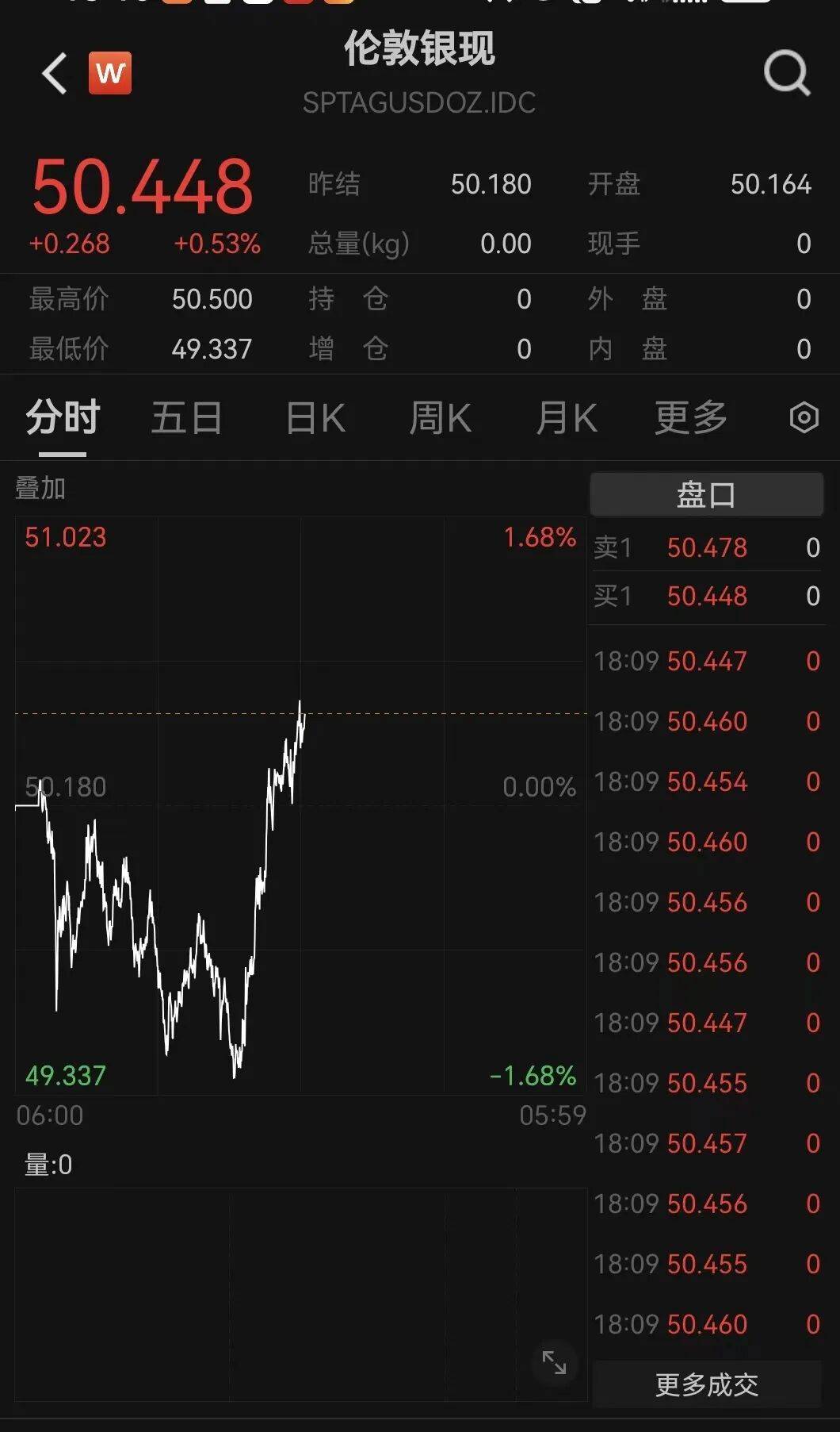 刚刚!金价<strong></p>
<p>中恒电气股票</strong>,大逆转!美联储,降息大消息!