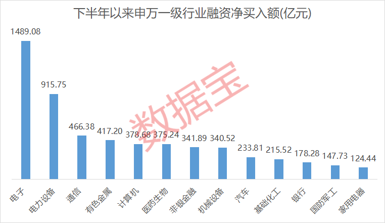 突发!300730<strong></p>
<p>长安汽车股票</strong>,被证监会立案调查!5股下半年以来获融资客爆买