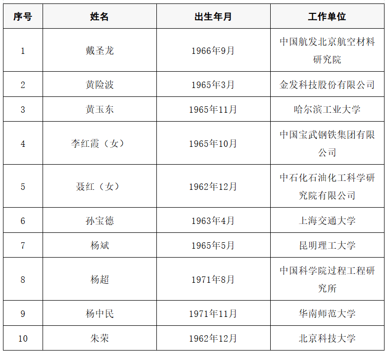 2025年两院院士增选结果公布<strong></p>
<p>长安汽车股票</strong>！快来看看上海有哪些科学家、科技专家当选→