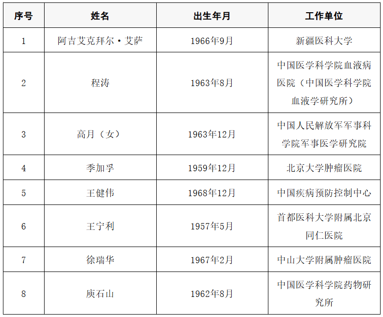 2025年两院院士增选结果公布<strong></p>
<p>长安汽车股票</strong>！快来看看上海有哪些科学家、科技专家当选→