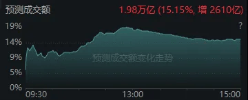 今天<strong></p>
<p>长安汽车股票</strong>，“恐慌盘”终于出现了，你慌了吗？