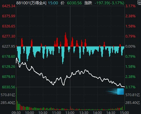今天<strong></p>
<p>长安汽车股票</strong>，“恐慌盘”终于出现了，你慌了吗？
