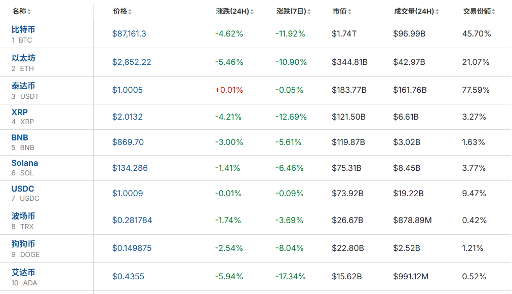 全线大跌<strong></p>
<p>长安汽车股票</strong>！23万人爆仓！59亿“灰飞烟灭”......