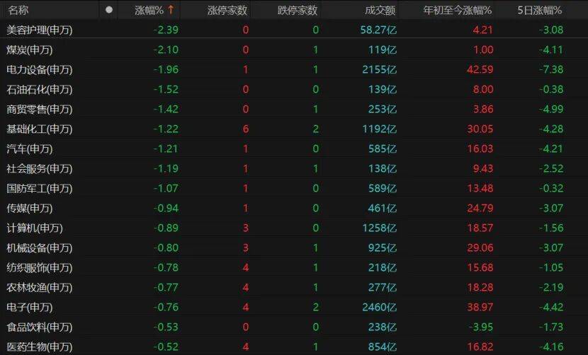 A股继续调整<strong></p>
<p>长安汽车股票</strong>，投资者如何应对？