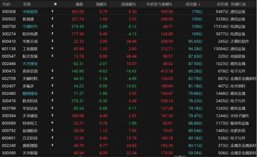 A股继续调整<strong></p>
<p>长安汽车股票</strong>，投资者如何应对？