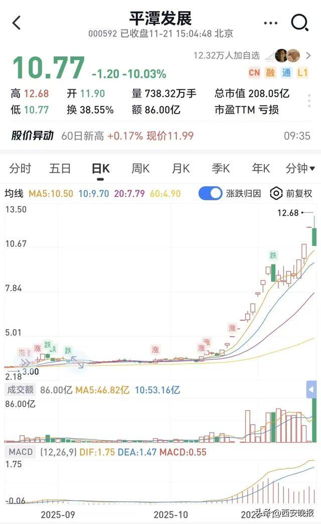 跳水!超5000只个股下跌<strong></p>
<p>长安汽车股票</strong>,创业板重挫4%!