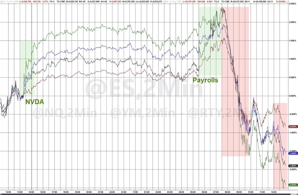 隔夜<strong></p>
<p>长安汽车股票</strong>，美股为何巨震暴跌？高盛给出九大理由