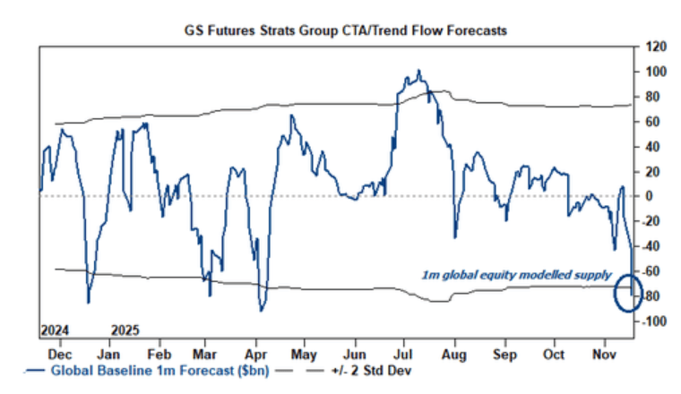 隔夜<strong></p>
<p>长安汽车股票</strong>，美股为何巨震暴跌？高盛给出九大理由