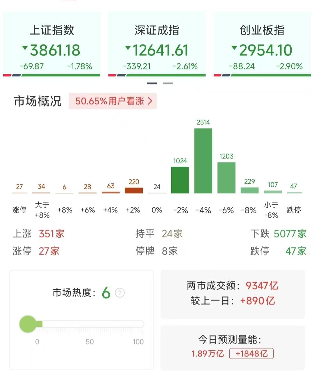 沪指重挫2.41%<strong></p>
<p>长安汽车股票</strong>，近百股跌停，行情结束了吗？