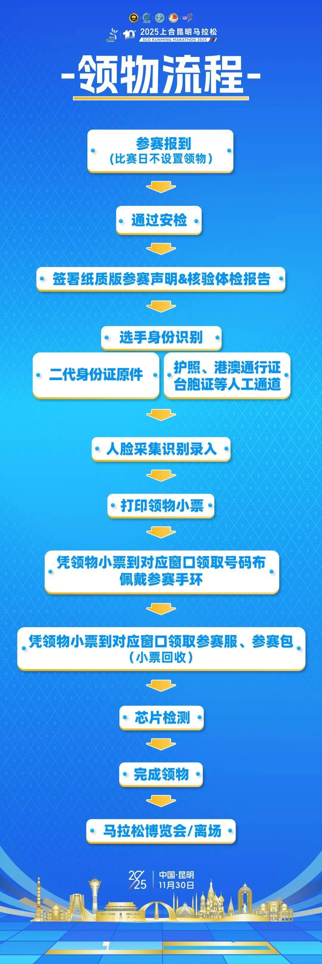 跟着赛事游昆明｜一路景观如画<strong></p>
<p>中国铁建股票</strong>！2025上合昆明马拉松路线图最新公布→