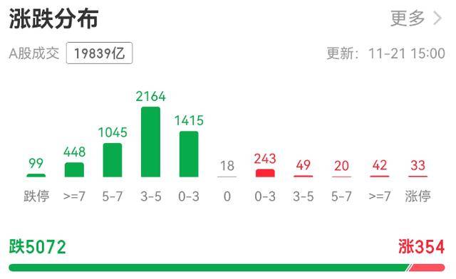 超5000只个股下跌！A股总市值一天蒸发逾3万亿元<strong></p>
<p>中国铁建股票</strong>，发生了什么？