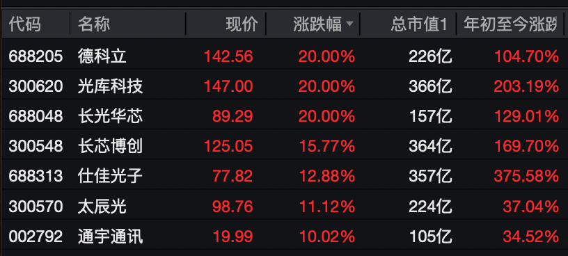 A股<strong></p>
<p>吉利汽车股票</strong>,大反攻!