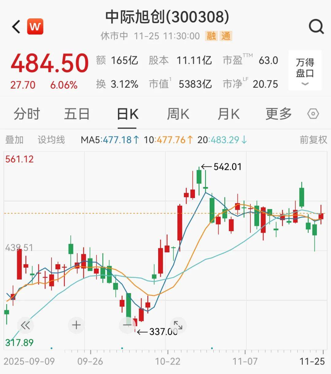 A股<strong></p>
<p>吉利汽车股票</strong>,大反攻!