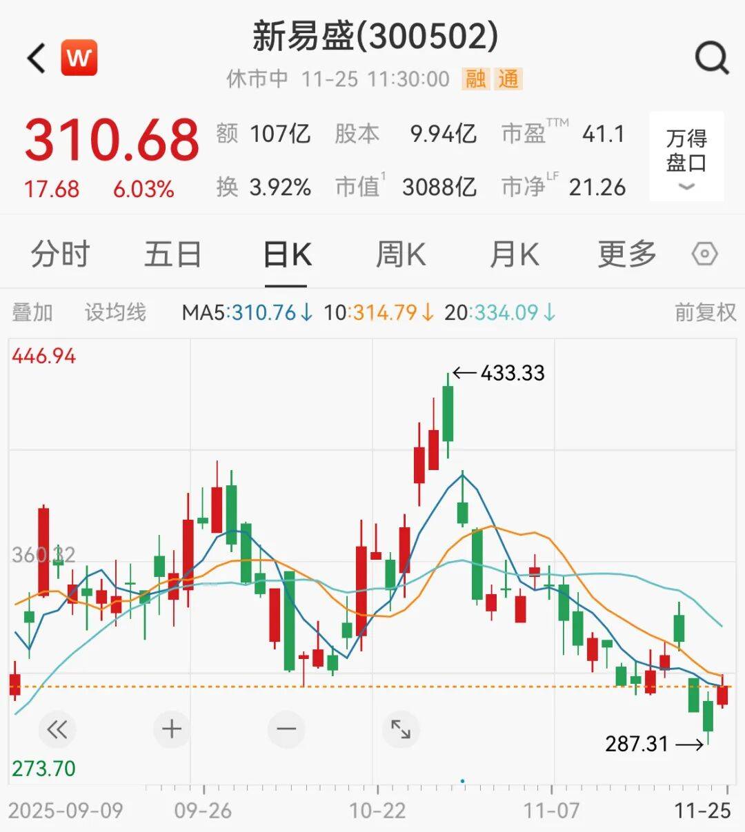 A股<strong></p>
<p>吉利汽车股票</strong>,大反攻!