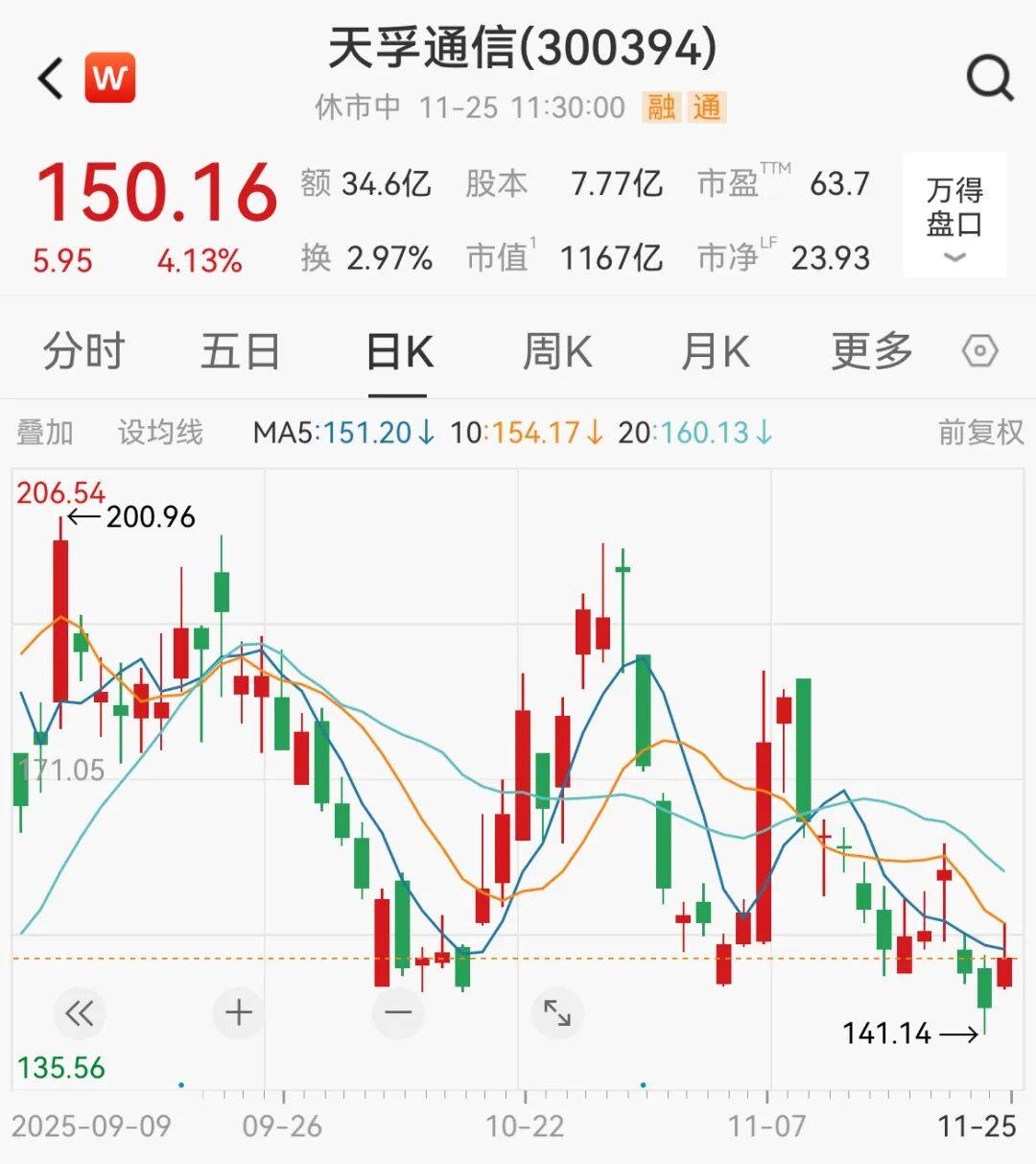 A股<strong></p>
<p>吉利汽车股票</strong>,大反攻!