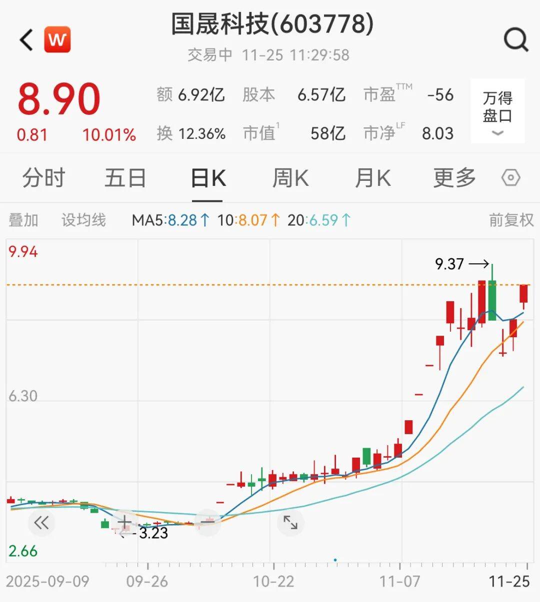 A股<strong></p>
<p>吉利汽车股票</strong>,大反攻!