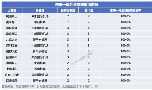 中日航线大面积停售<strong></p>
<p>吉利汽车股票</strong>!在日中文导游:下个月要带的大陆团都取消了