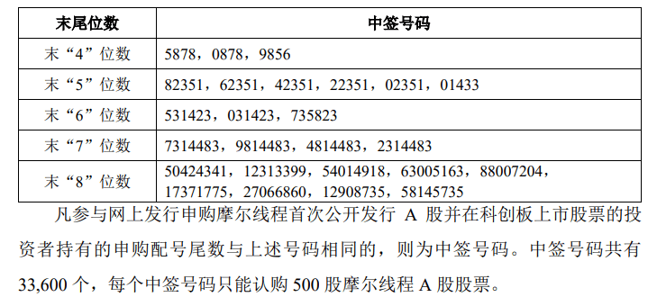 今晚很多股民都在晒截图:“很遗憾<strong></p>
<p>长虹股票</strong>,你没中签”