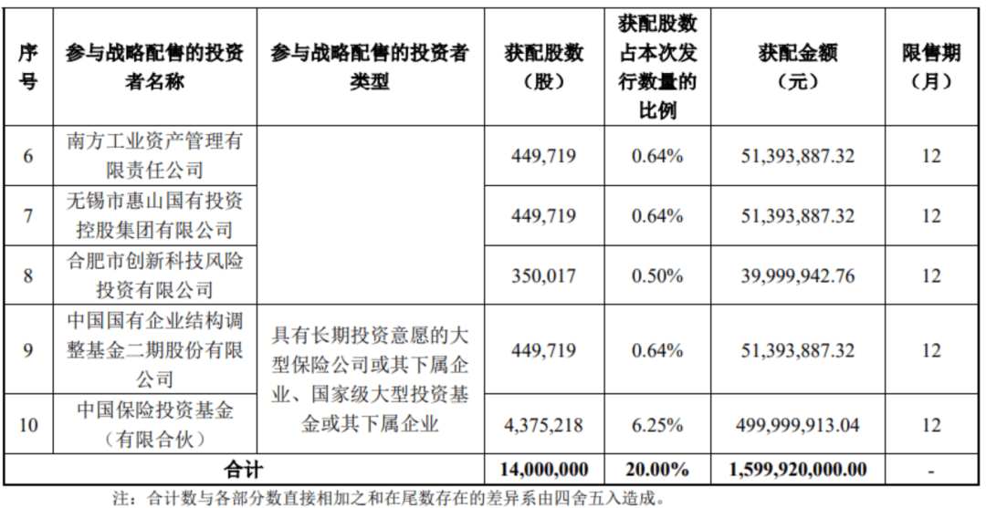 “中国版英伟达”<strong></p>
<p>长虹股票</strong>,中签号公布!