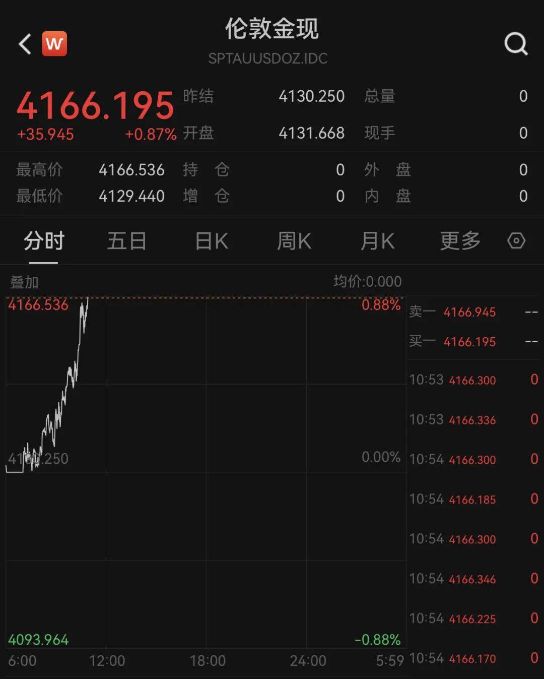 俄乌局势突变<strong></p>
<p>长虹股票</strong>！乌方否认！黄金拉升！