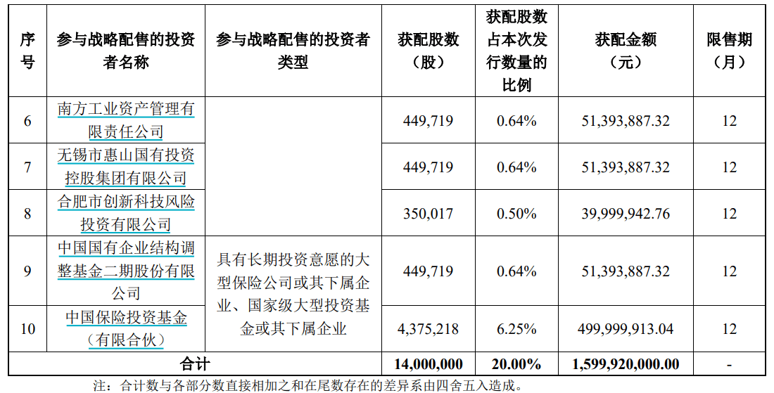申购倍数超4000倍<strong></p>
<p>长虹股票</strong>,摩尔线程中签结果出炉