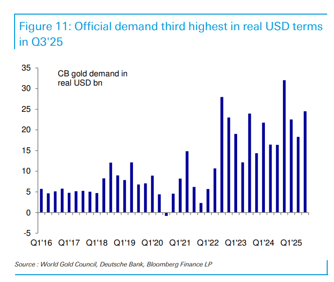 “金价2026年最高触及5000美元<strong></p>
<p>东北制药股票</strong>,白银和铂族金属将跟随补涨”!德银大幅上调明年金价预测