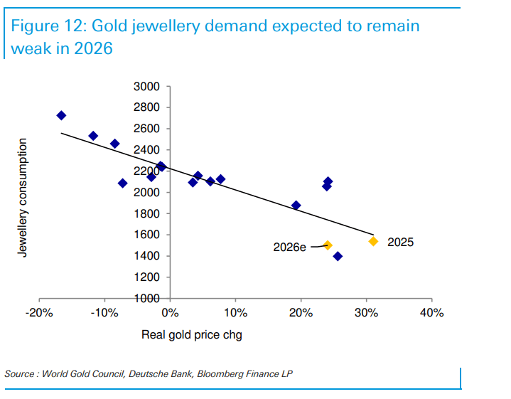 “金价2026年最高触及5000美元<strong></p>
<p>东北制药股票</strong>,白银和铂族金属将跟随补涨”!德银大幅上调明年金价预测