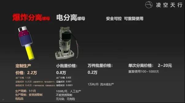 民营企业造出了高超音速导弹<strong></p>
<p>顺丰股票</strong>，造价仅仅70万？这事儿不能细想！