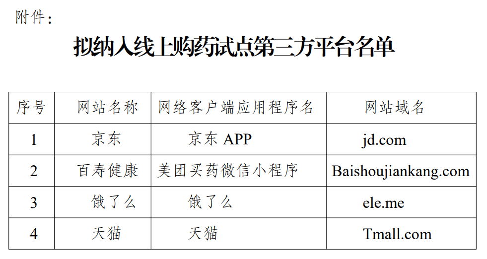 明年起<strong></p>
<p>广晟有色股票</strong>，无锡、苏州、南通、泰州、宿迁试点医保线上购药！