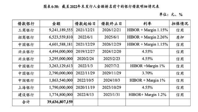 万科贷款超2600亿<strong></p>
<p>广晟有色股票</strong>,机构称债务风险对银行体系影响有限