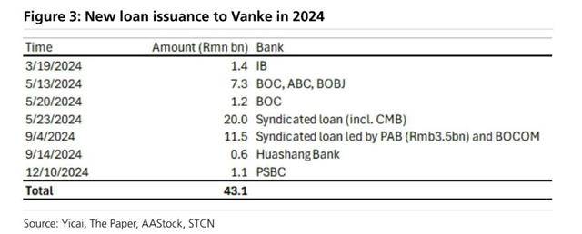 万科贷款超2600亿<strong></p>
<p>广晟有色股票</strong>,机构称债务风险对银行体系影响有限