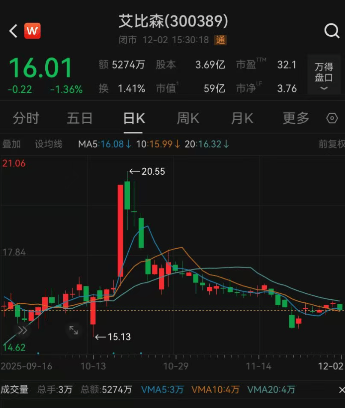 52岁董事长投票反对自己连任:不满意薪酬<strong></p>
<p>广晟有色股票</strong>!