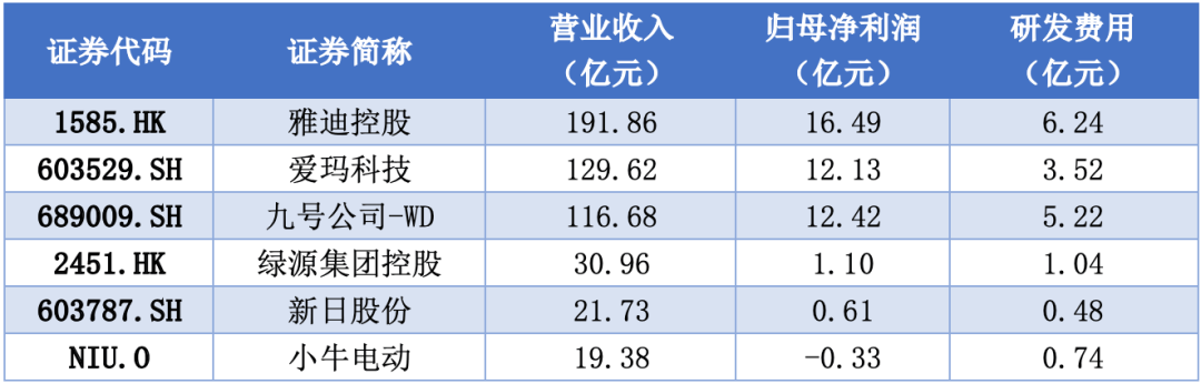 “史上最严”电动自行车新国标全面落地<strong></p>
<p>广晟有色股票</strong>，产业链公司走向何方？