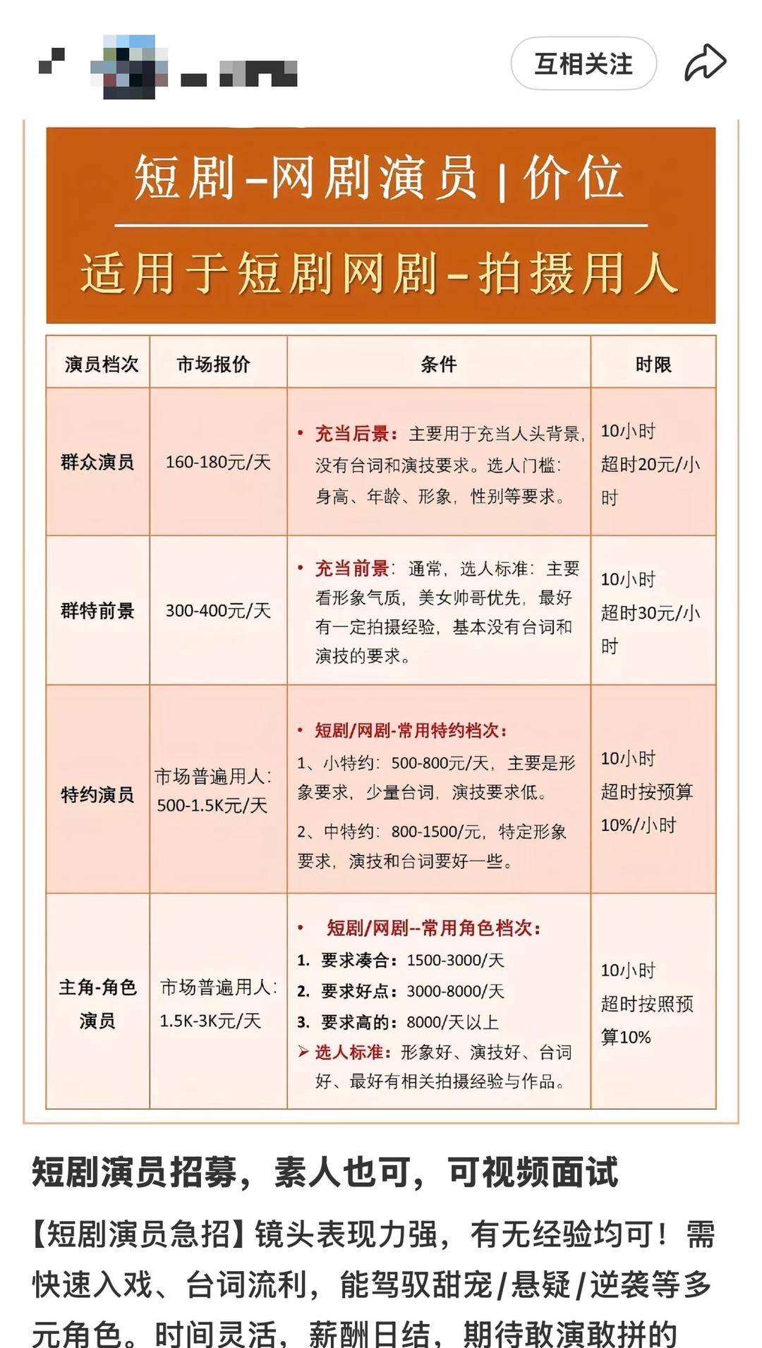 日薪300元招特约演员<strong></p>
<p>广晟有色股票</strong>,进组拍戏先交近万元集训费?业内人士揭短剧演员招募利益链