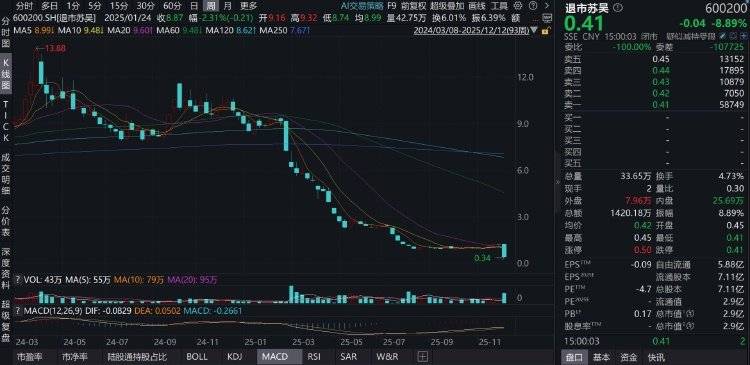 钱氏姐弟如何“掏空”江苏吴中<strong></p>
<p>东鹏饮料股票</strong>?占用资金有何隐秘通道?记者实探揭秘