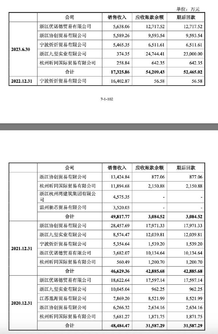 钱氏姐弟如何“掏空”江苏吴中<strong></p>
<p>东鹏饮料股票</strong>?占用资金有何隐秘通道?记者实探揭秘