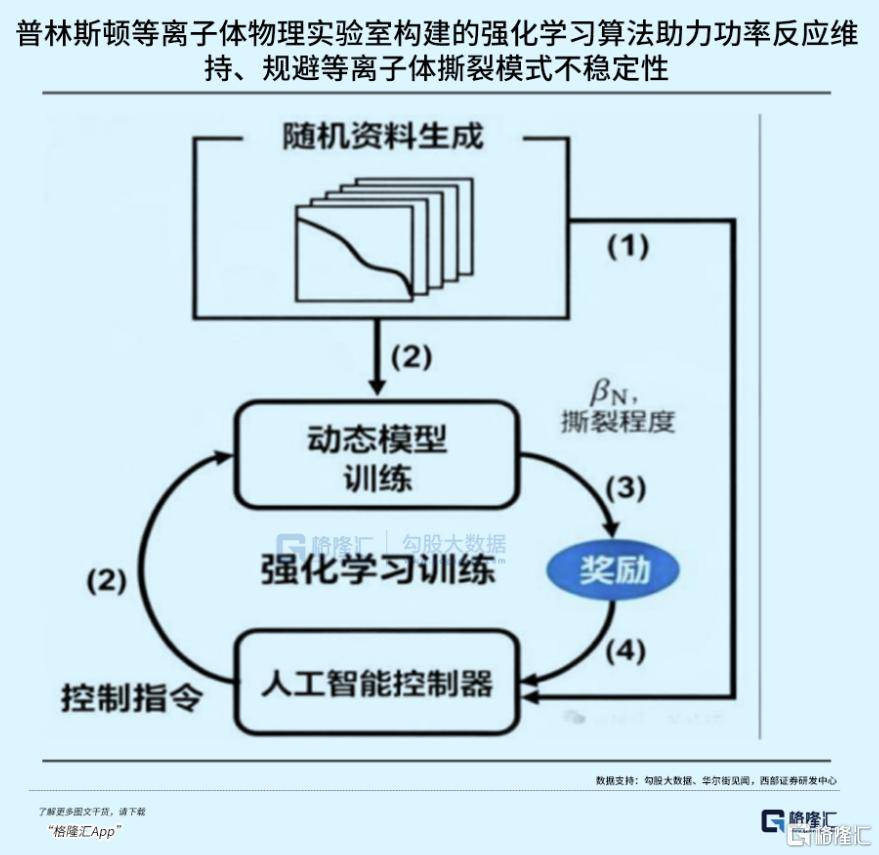 可控核聚变突破在即<strong></p>
<p>东鹏饮料股票</strong>，重构全球能源格局！