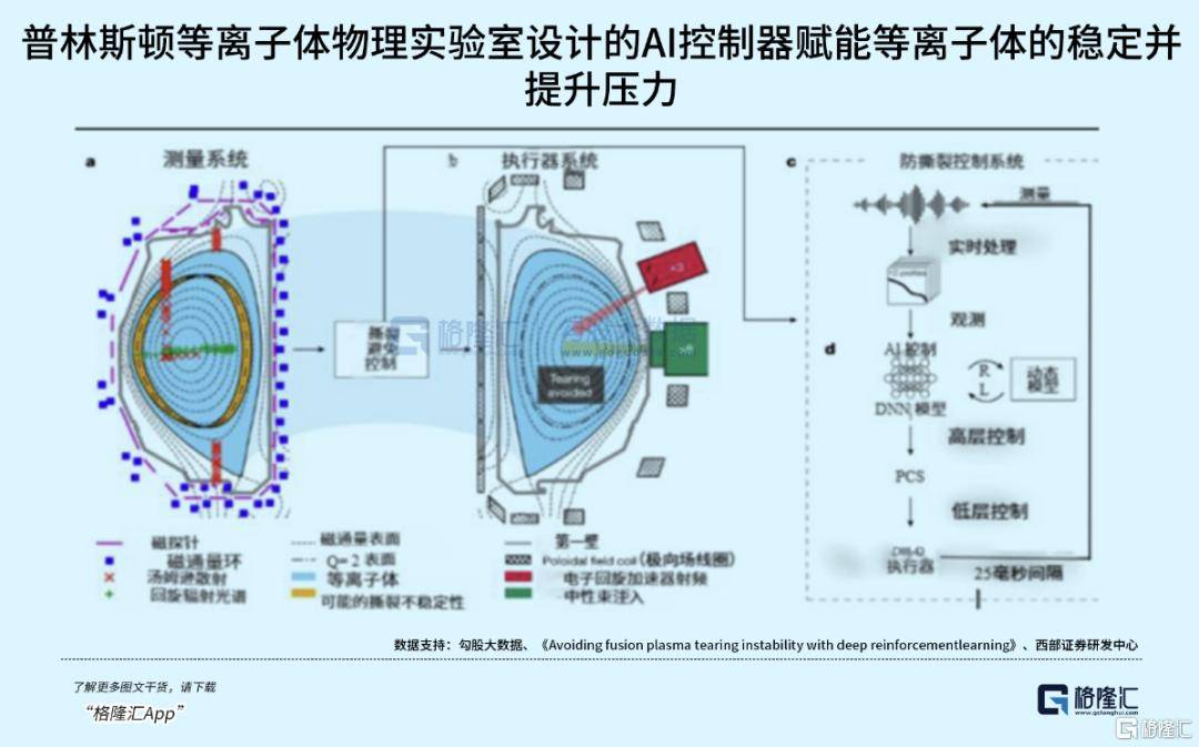可控核聚变突破在即<strong></p>
<p>东鹏饮料股票</strong>，重构全球能源格局！