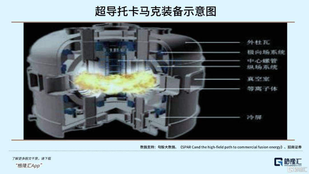可控核聚变突破在即<strong></p>
<p>东鹏饮料股票</strong>，重构全球能源格局！