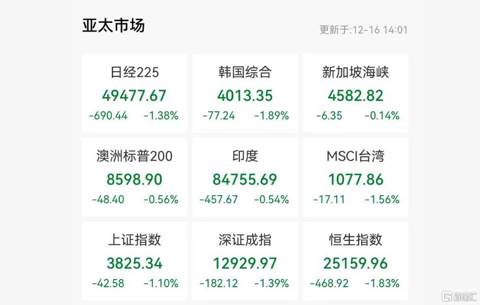 亚太市场惨烈杀跌！“AI交易”崩塌<strong></p>
<p>四川九洲股票</strong>，日央行成风暴眼？